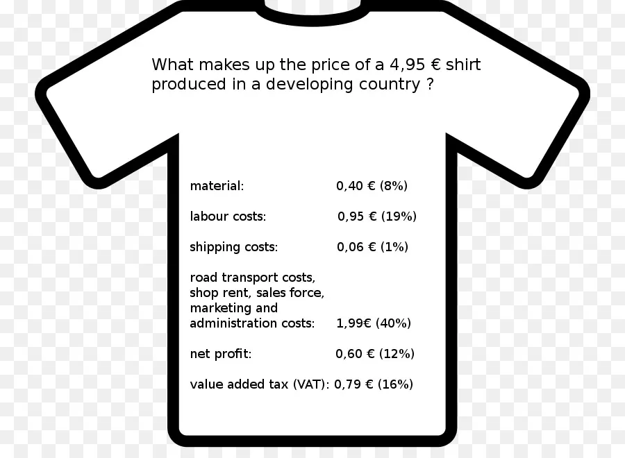 Répartition Des Prix Des Chemises，Coût PNG