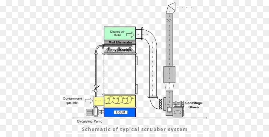 Scrubber，épurateur Humide PNG