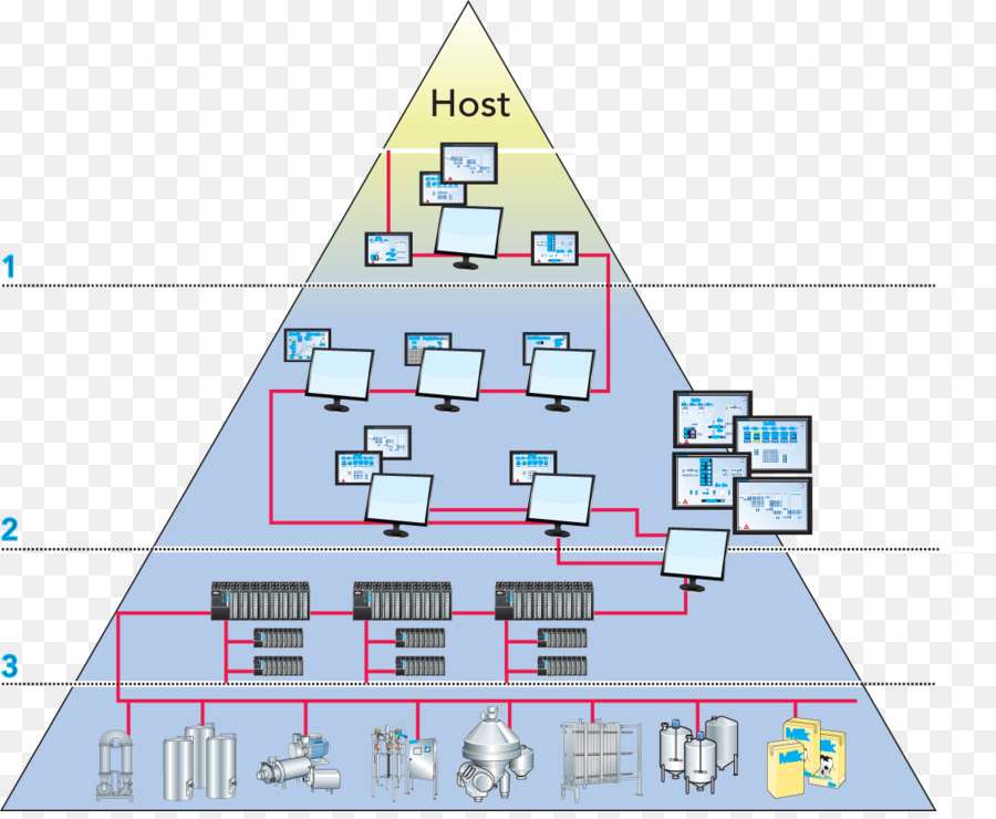 L Automatisation，Organisation PNG