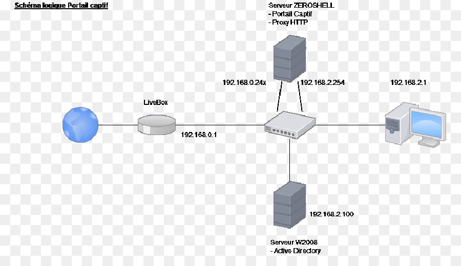 Marque，Diagramme PNG