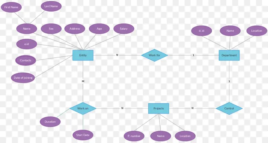 Entityrelationship Modèle，Diagramme PNG