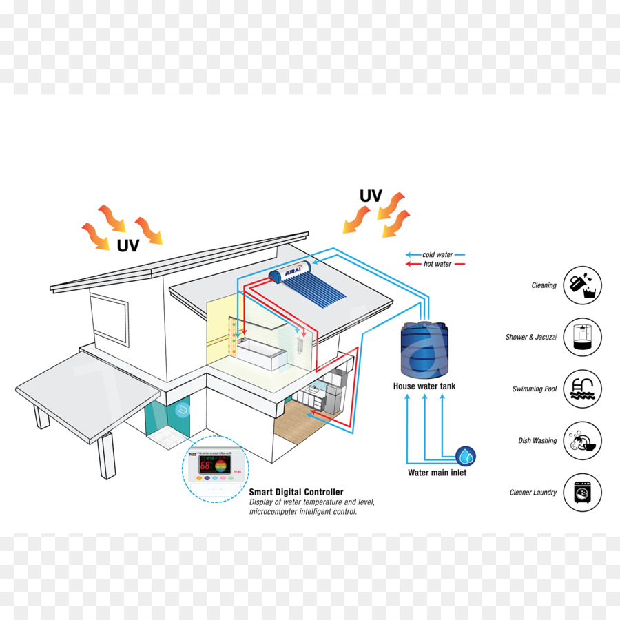 Mirai énergie Sdn Bhd，Chauffage Solaire De L Eau PNG