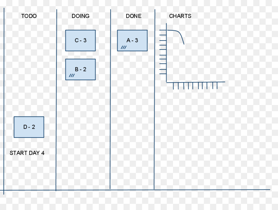 Document，Ligne PNG