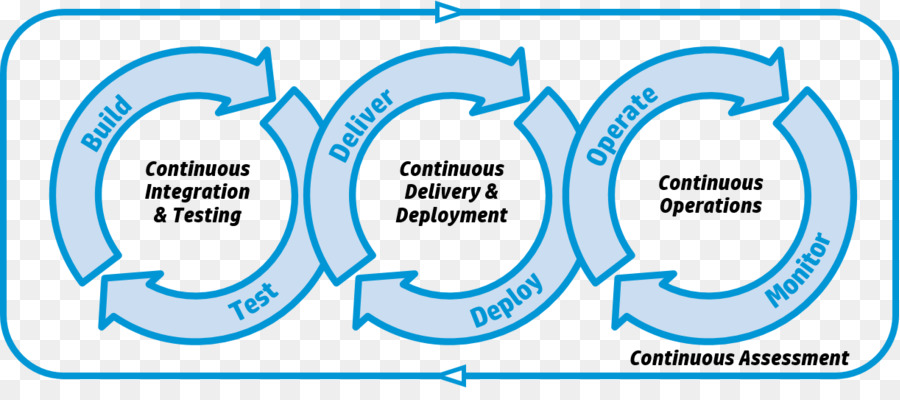 Le Cloud Computing，Amazon Web Services PNG