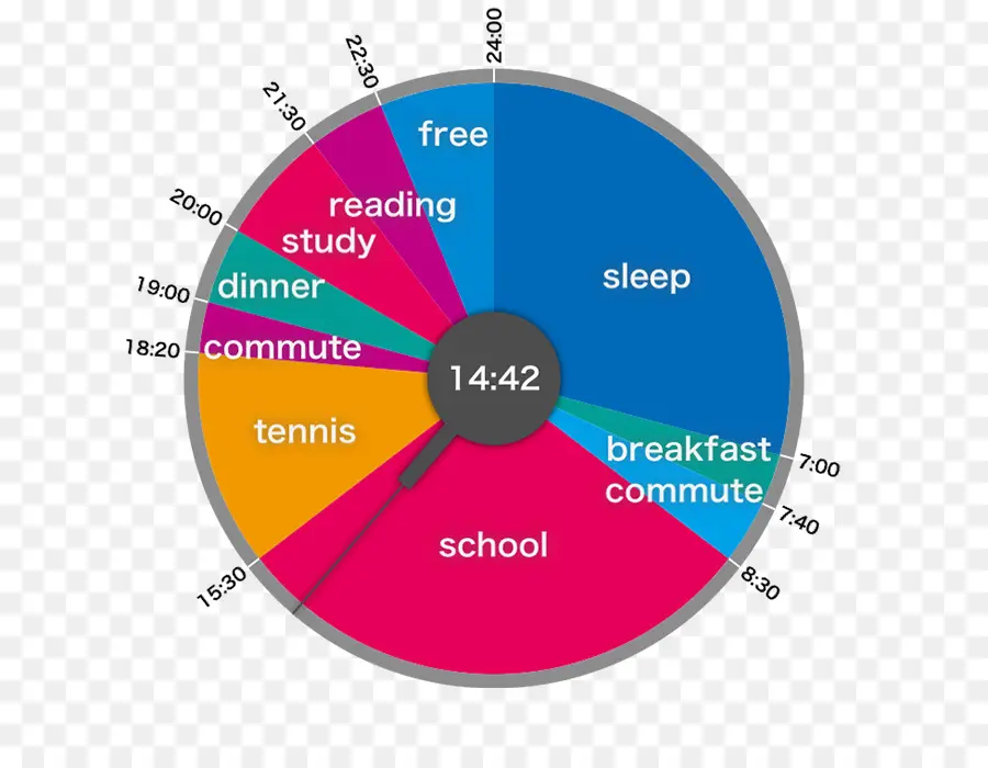 Horaire Quotidien，Temps PNG