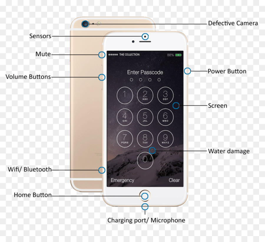 Smartphone，Téléphone PNG