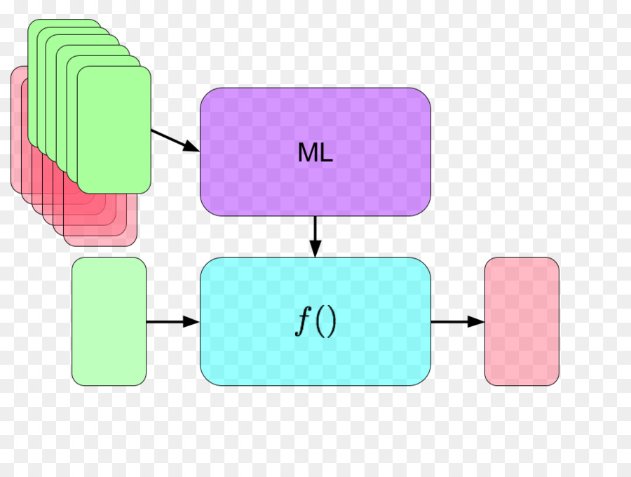 L Apprentissage De La Machine，L Intelligence Artificielle PNG