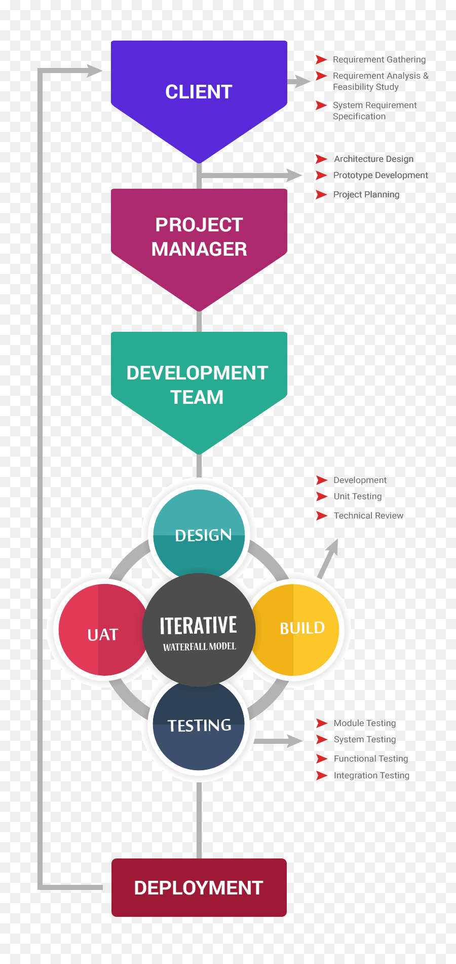 Flux De Travail Du Projet，Processus PNG