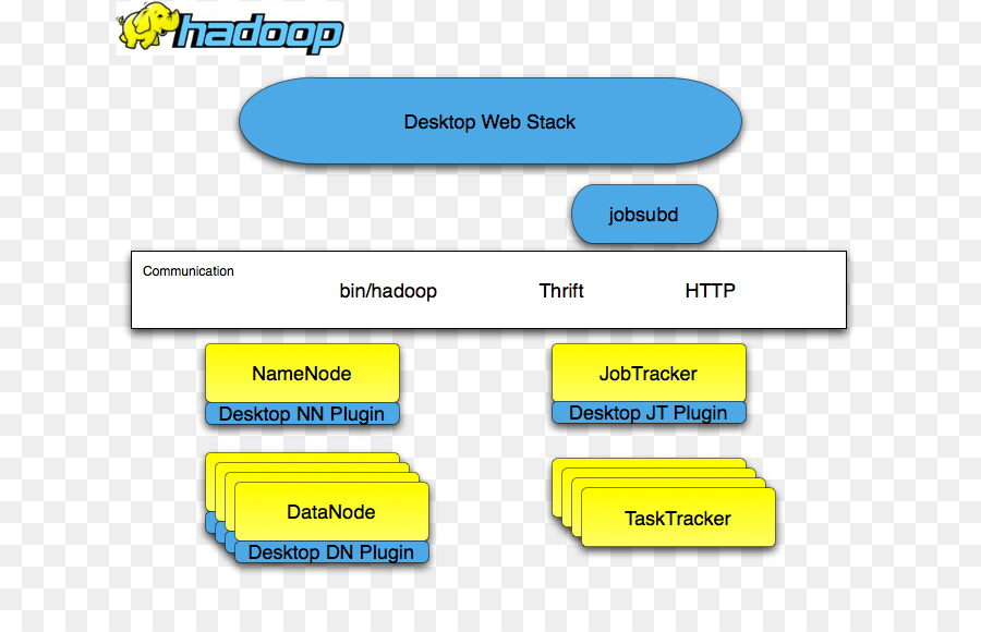 La Teinte，Apache Hadoop PNG