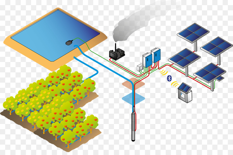 Système D'énergie Solaire，Panneaux Solaires PNG