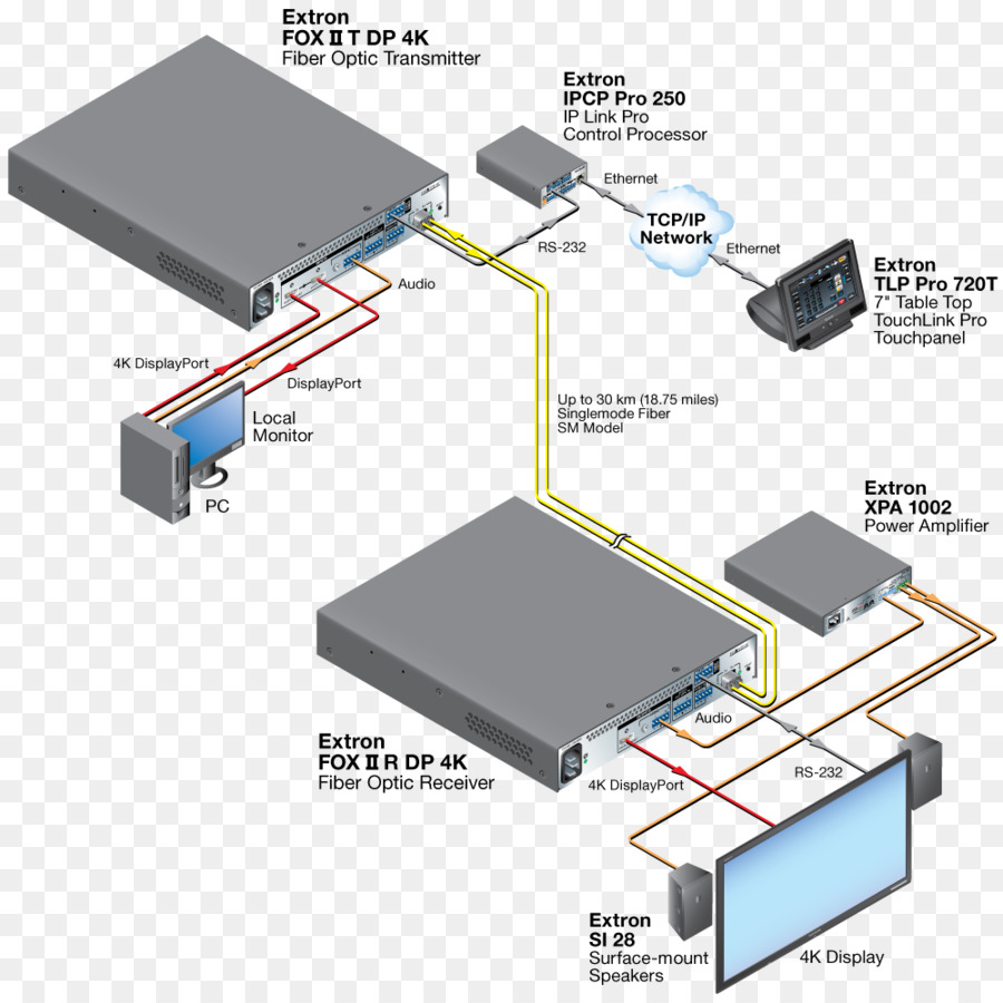 Câble électrique，L électronique PNG