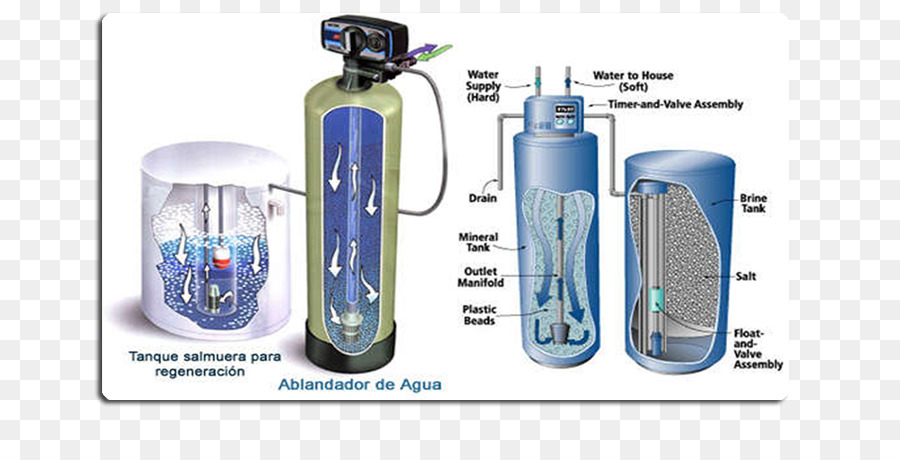 L Adoucissement De L Eau，L Eau Dure PNG