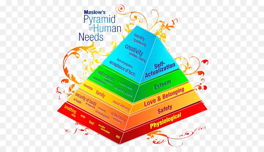 Pyramide，Maslow PNG