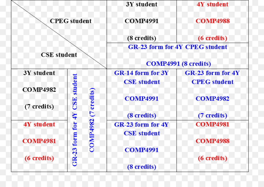 Page Web，Ligne PNG