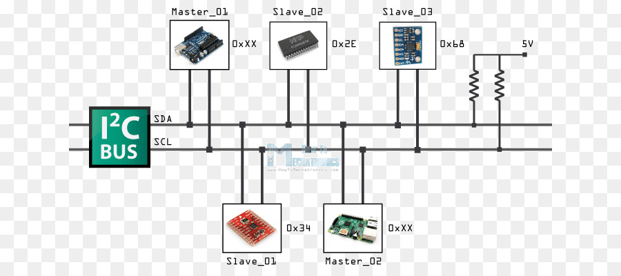 I2c，Arduino PNG