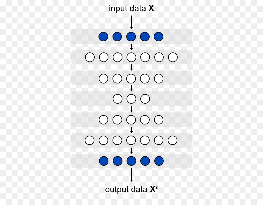 Autocodeur，Les PNG