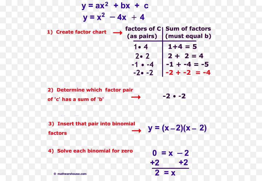 Équation Quadratique，Mathématiques PNG