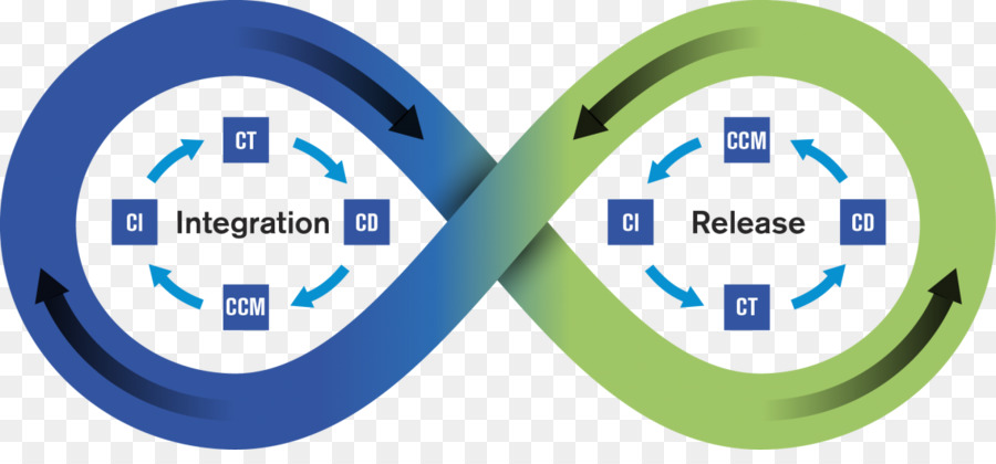 Boucle Infinie Devops，Intégration PNG