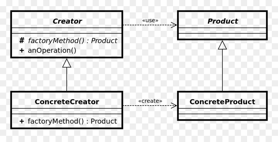 Diagramme Uml，Logiciel PNG