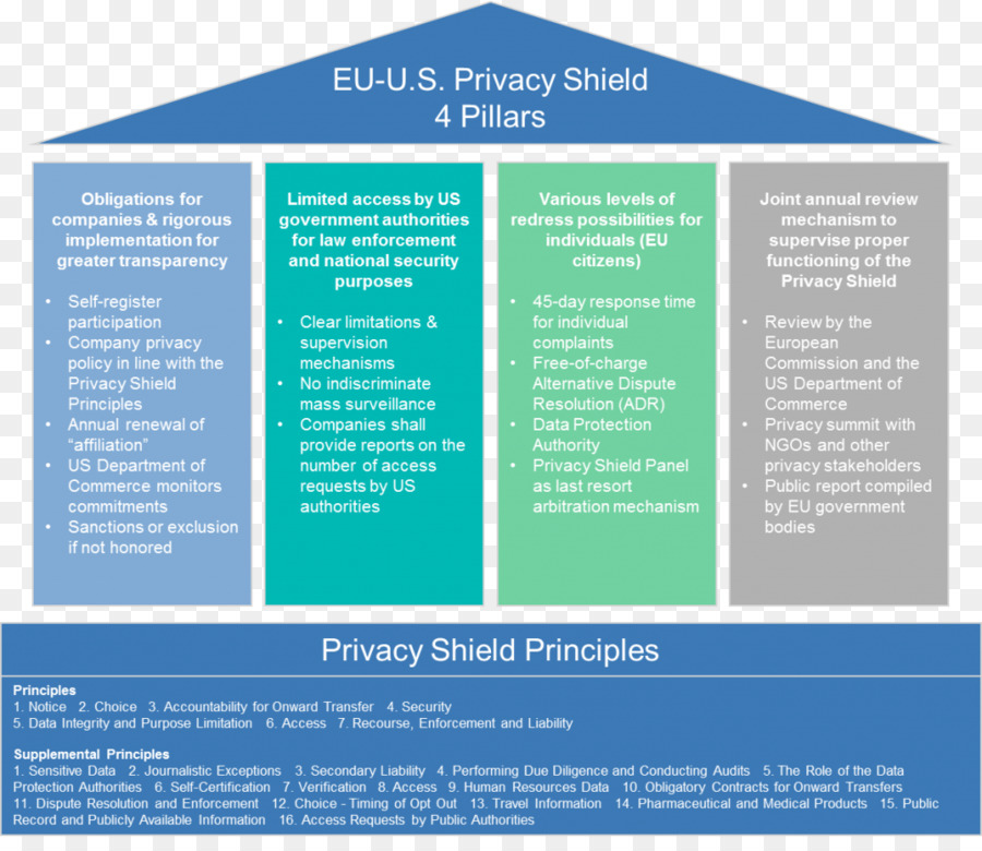 L Union Européenne，Euus De Protection Des Données Personnelles PNG