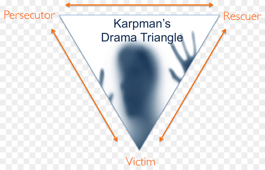 Karpman Triangle Dramatique，L Analyse Transactionnelle PNG
