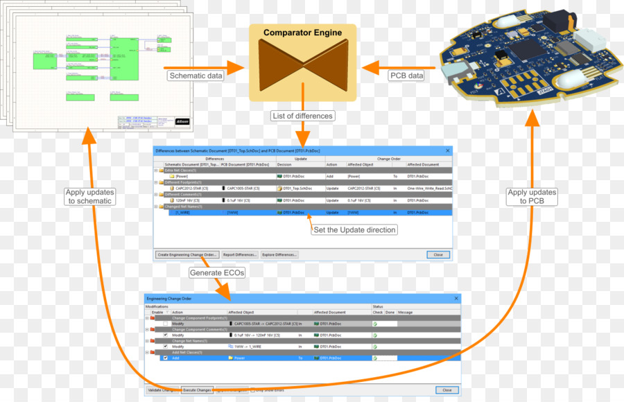 Altium Designer，Automatisation De La Conception électronique PNG