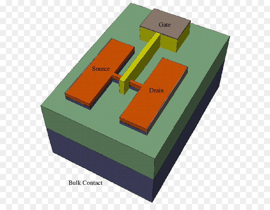 Multigate，Silicium Sur L'isolateur PNG