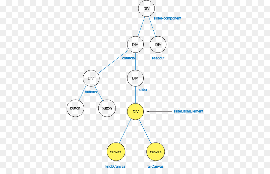 Ligne，Organisation PNG