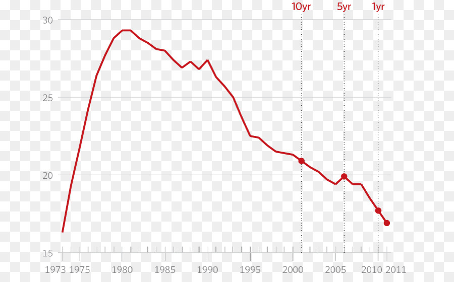 États Unis，Statistiques De L Avortement Aux états Unis PNG