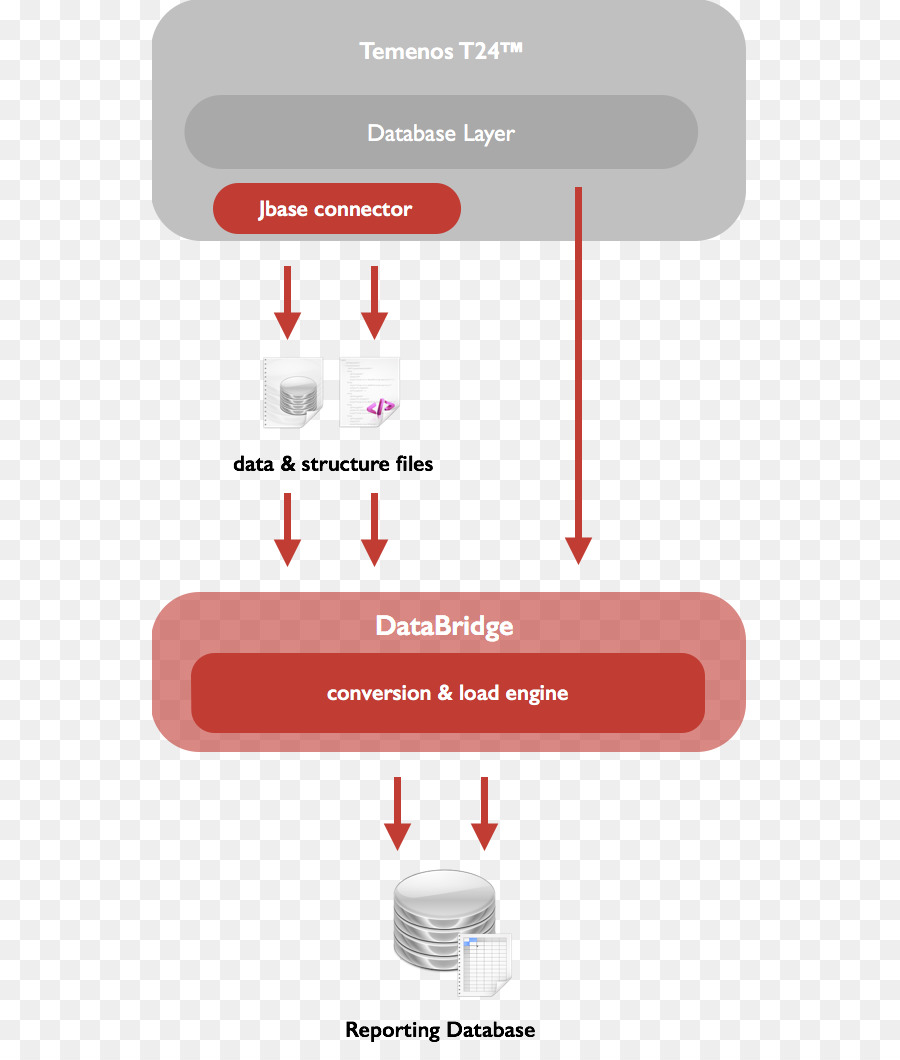 Moteur De Workflow，Diagramme PNG