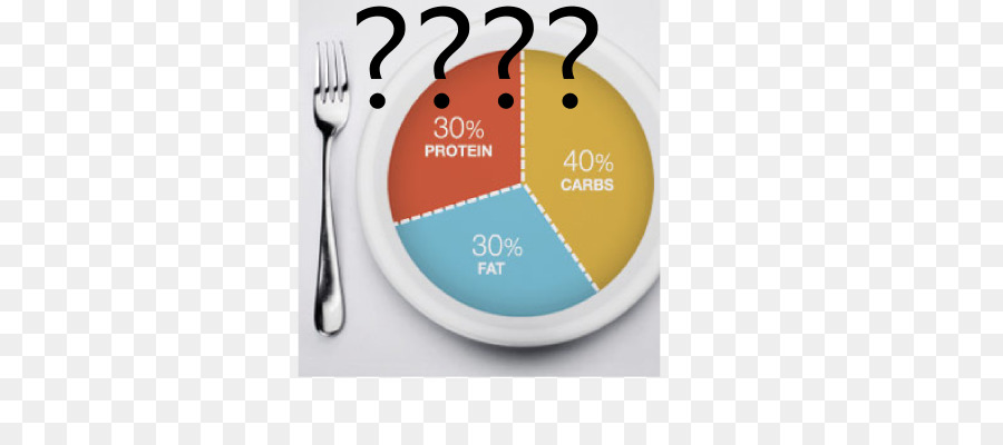 Des éléments Nutritifs，Lowcarbohydrate Régime PNG