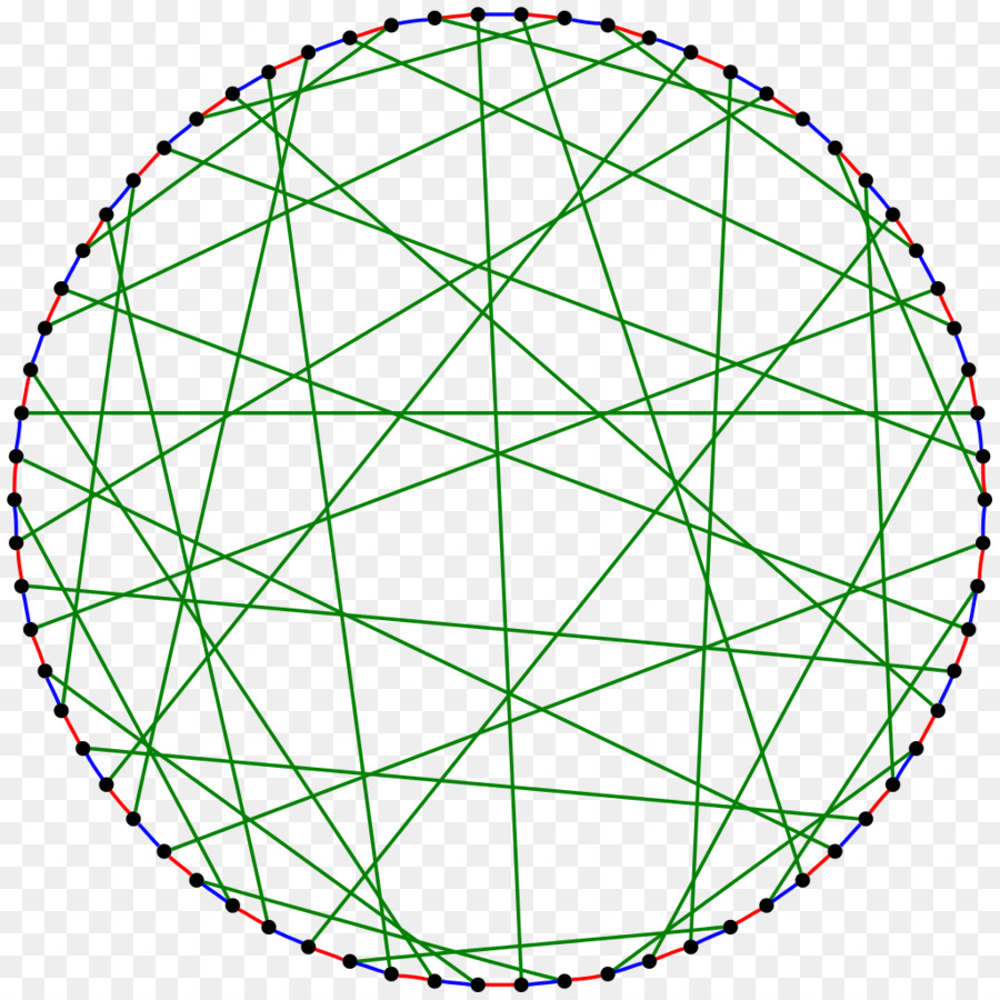 Les Roues De Vélo，Cercle PNG