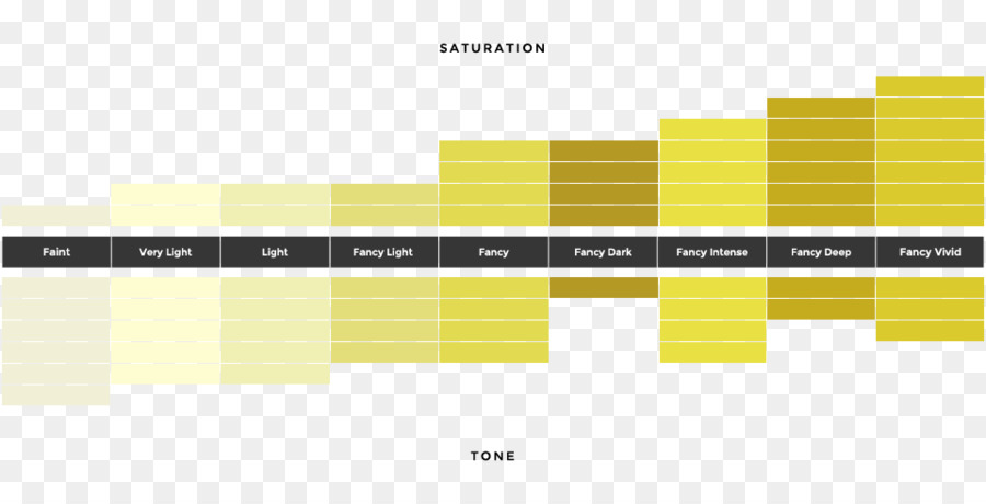 Jaune，La Couleur Du Diamant PNG