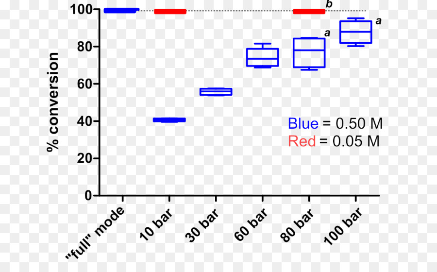 Document，Doubler PNG