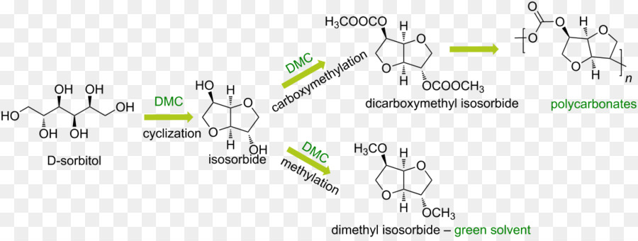 Carbonate De Diméthyle，Carbonate De Diphényle PNG