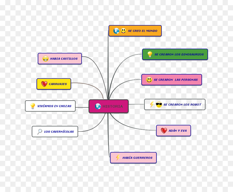 Diagramme，Doubler PNG