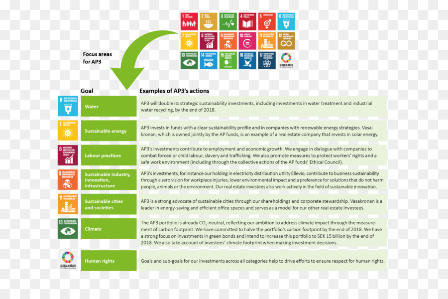 Objectifs De Développement Durable，Onu PNG