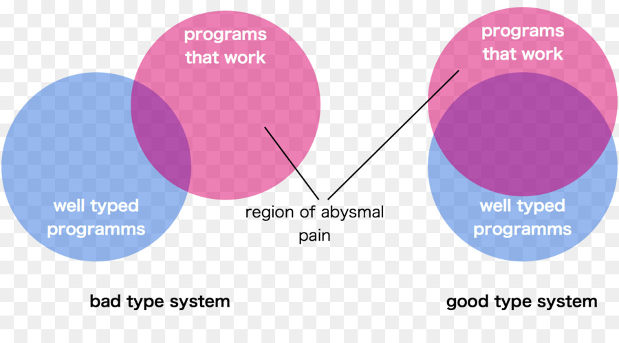Type De Système，Compilateur PNG