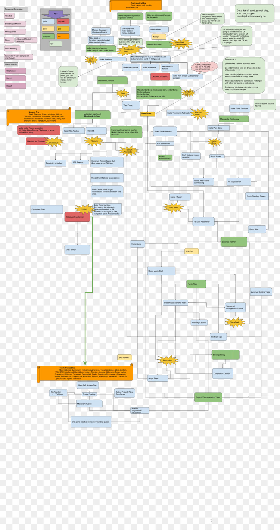 Organisation，Diagramme PNG