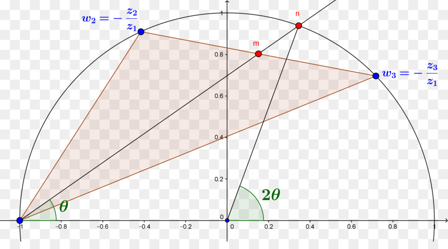 Triangle，Angle PNG