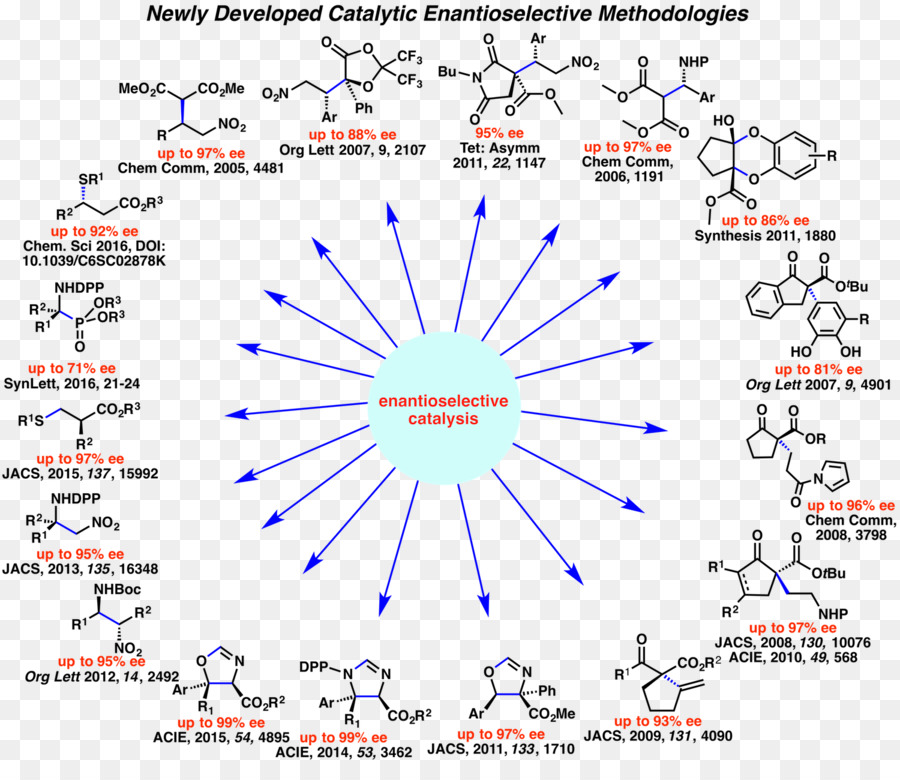 Chimie，La Catalyse PNG