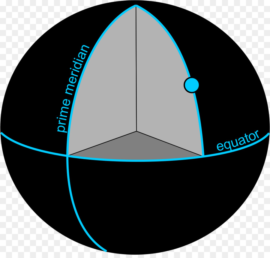 Système De Coordonnées Géographiques，Longitude PNG