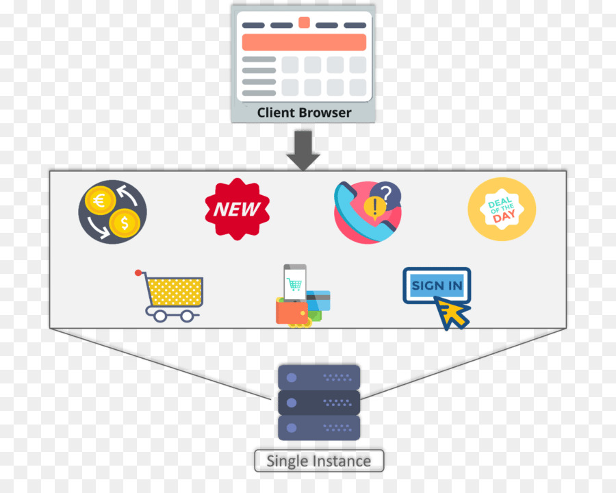 Microservice，L Architecture Logicielle PNG