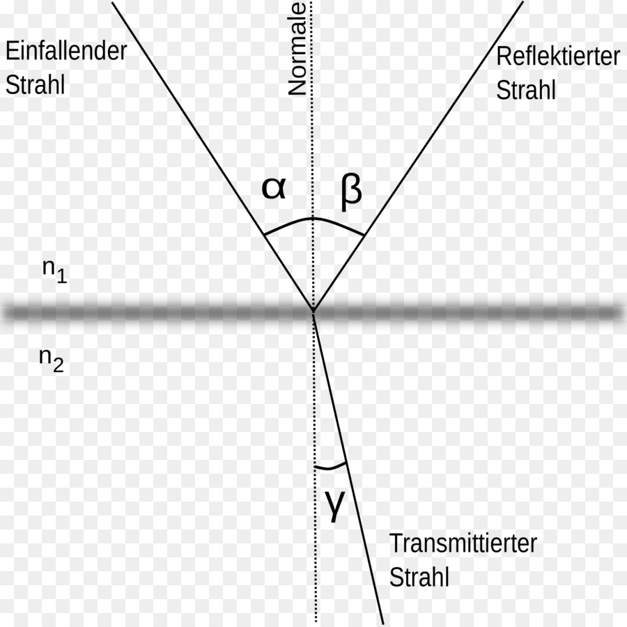 Angle，Angle D Incidence PNG