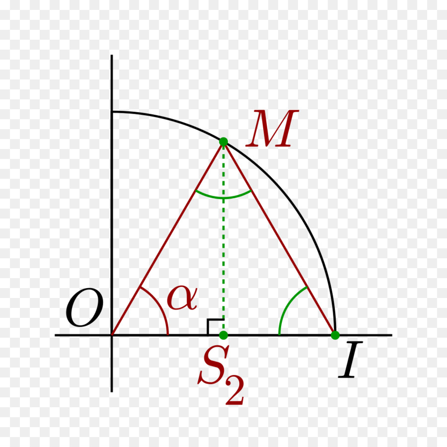 Diagramme D'angle Radian，Angle PNG