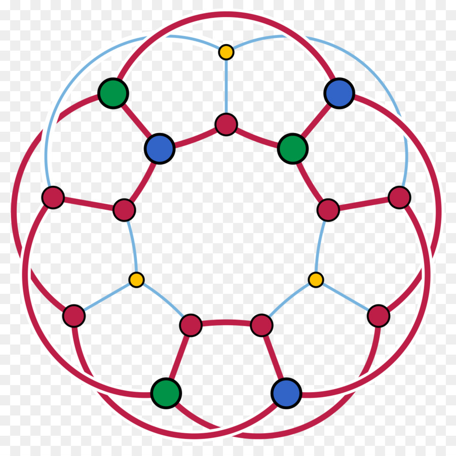 Graphe De Petersen，Graphique PNG