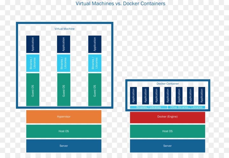 Docker，La Virtualisation PNG