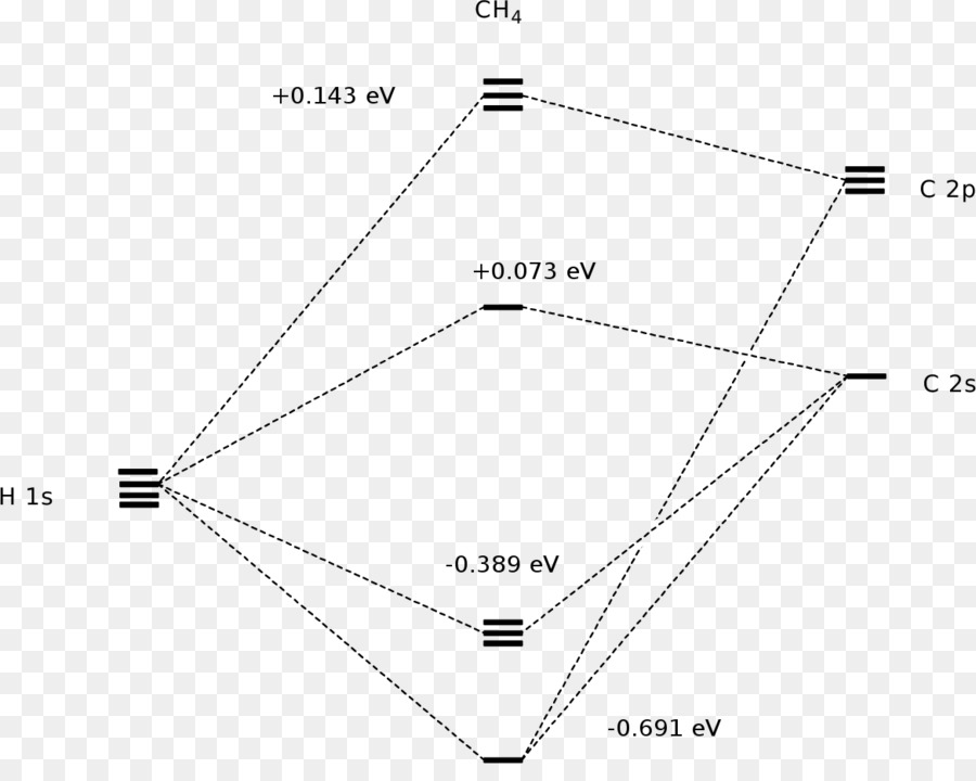 Diagramme Des Orbitales Moléculaires，Orbitales Moléculaires PNG