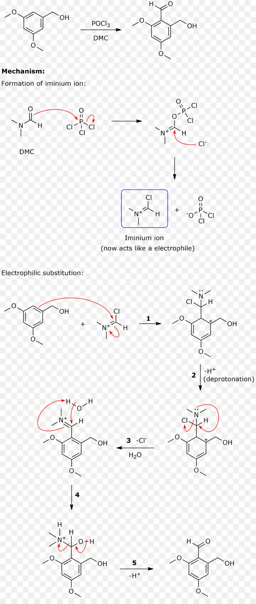 Réaction Chimique，Chimie Organique PNG