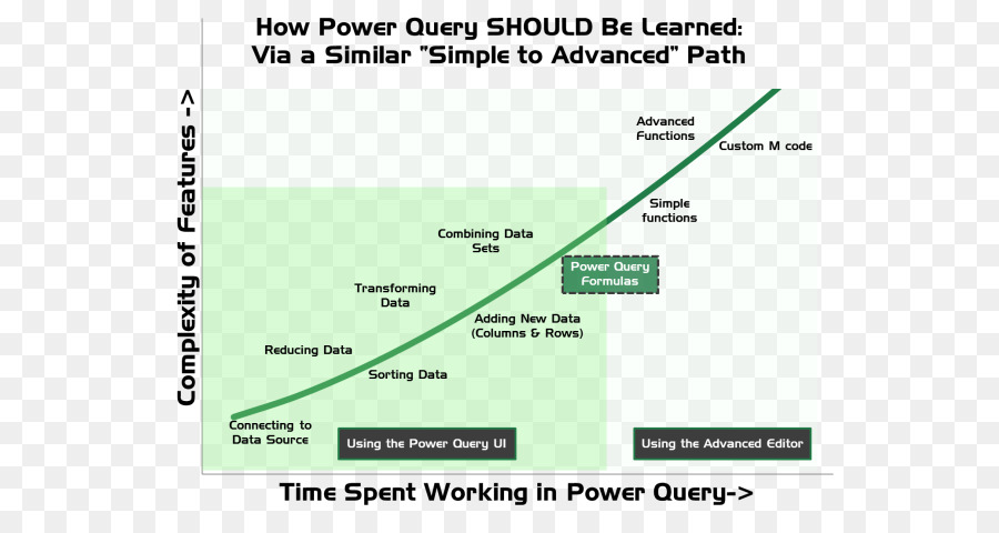 Pivot De Puissance，Power Bi PNG